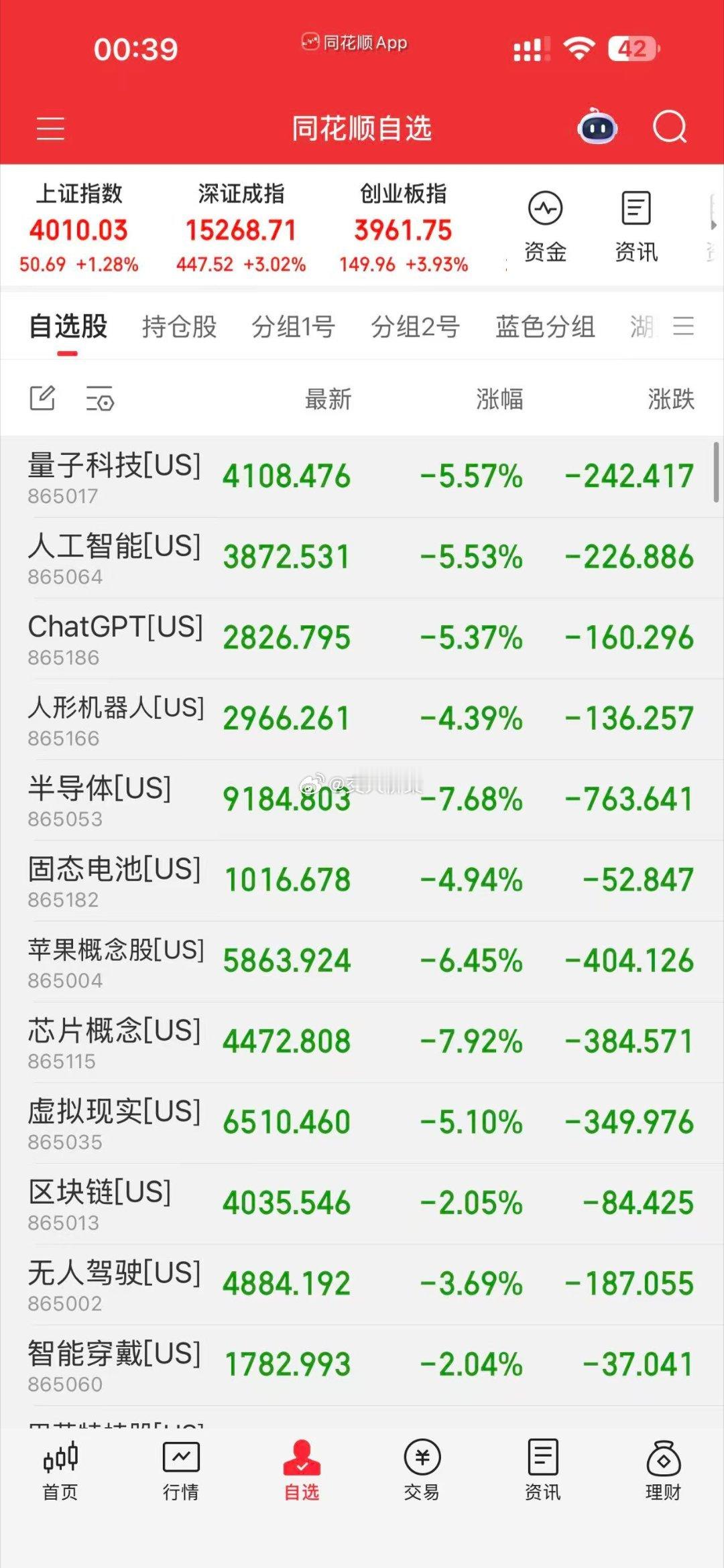 美股崩了，明天大a要暴跌？ 