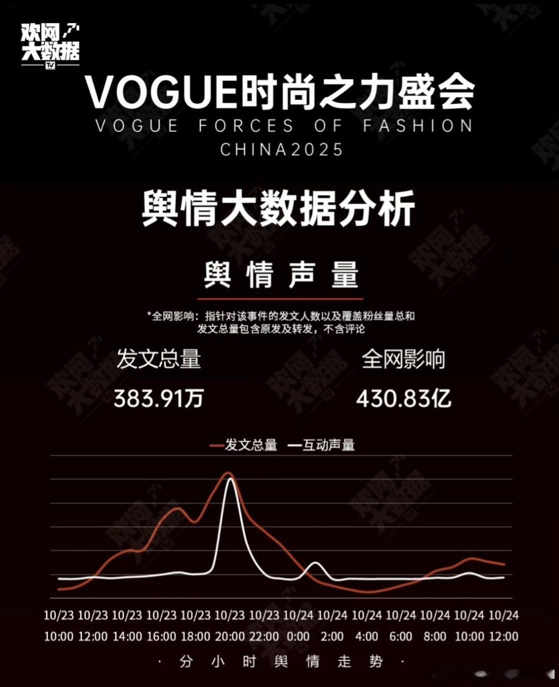 谁拥有了定海神针、金字招牌刘亦菲谁就拥有了热度与星光[doge]W活动与Vogu