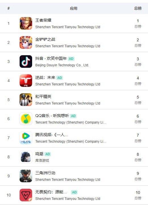 关于马化腾在腾讯年会上点评各个事业群时说「IEG强得有点可怕」，这里有一个更直观