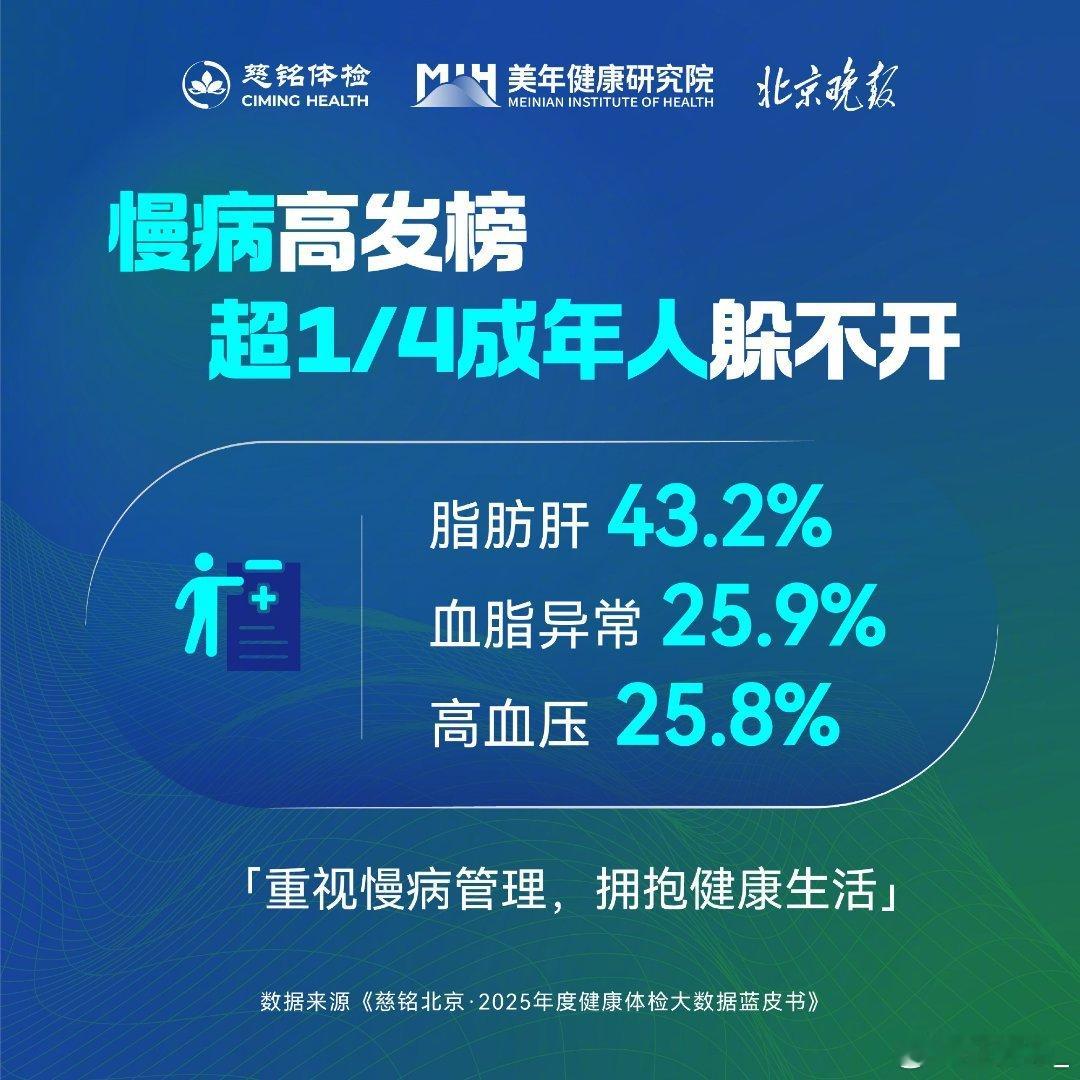 北京成年人脂肪肝检出率超43%北京脂肪肝43%+！肝脏“沉默杀手”专盯上班族，应