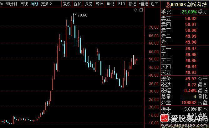 CPO龙头之一的剑桥科技，去年仅赚了9502万元，同比下降44.59%，这个业绩