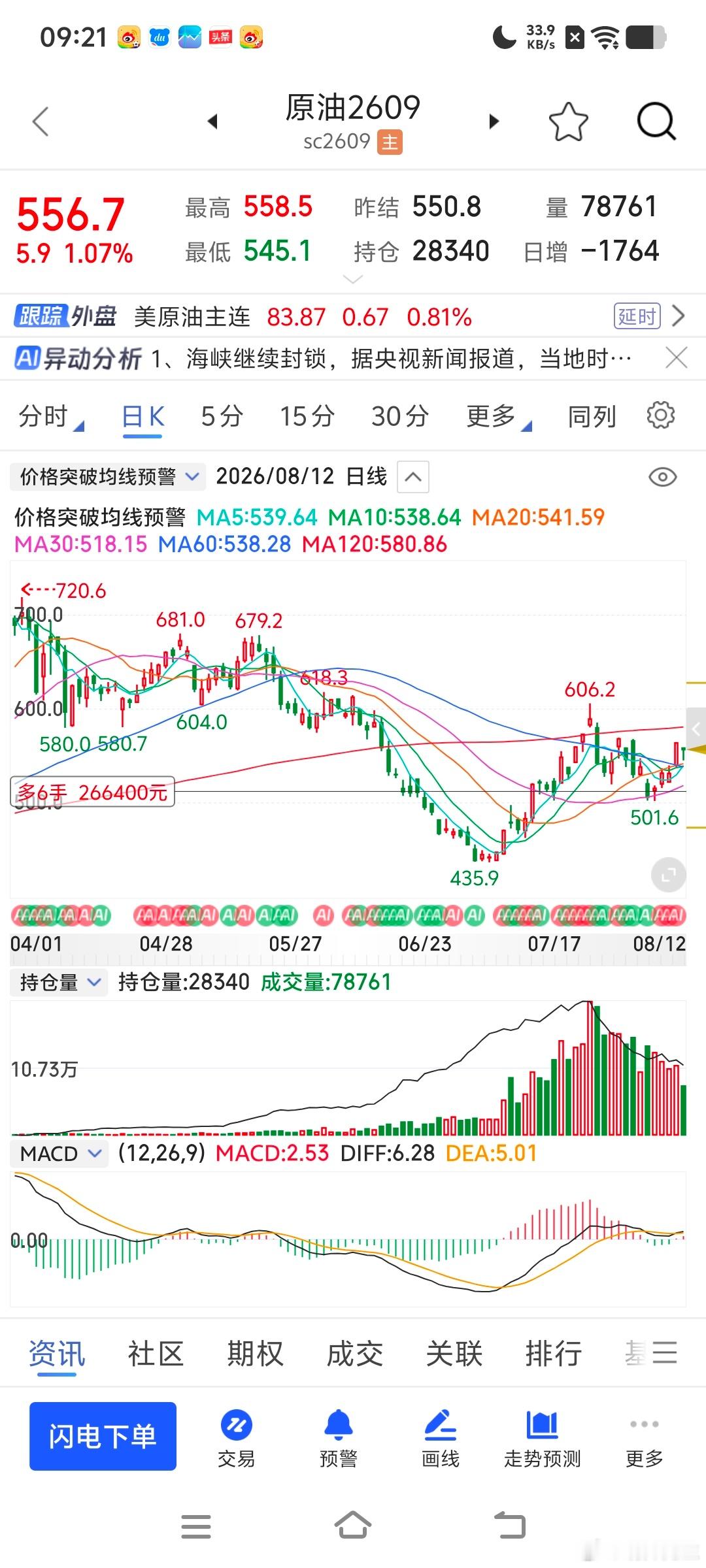 原油要多给点力量了有点落后了期货财经