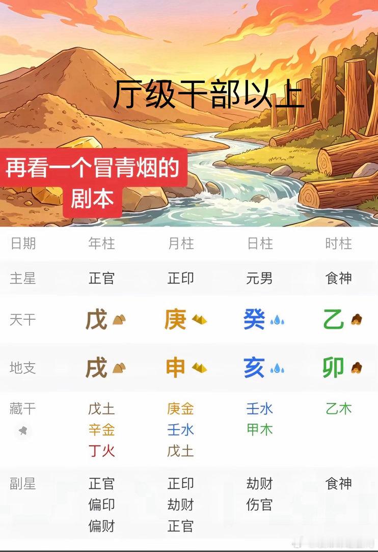 厅级干部以上。天地一路顺生大格局。这八字十万里挑一了。这个人就不谈钱了，主要是太