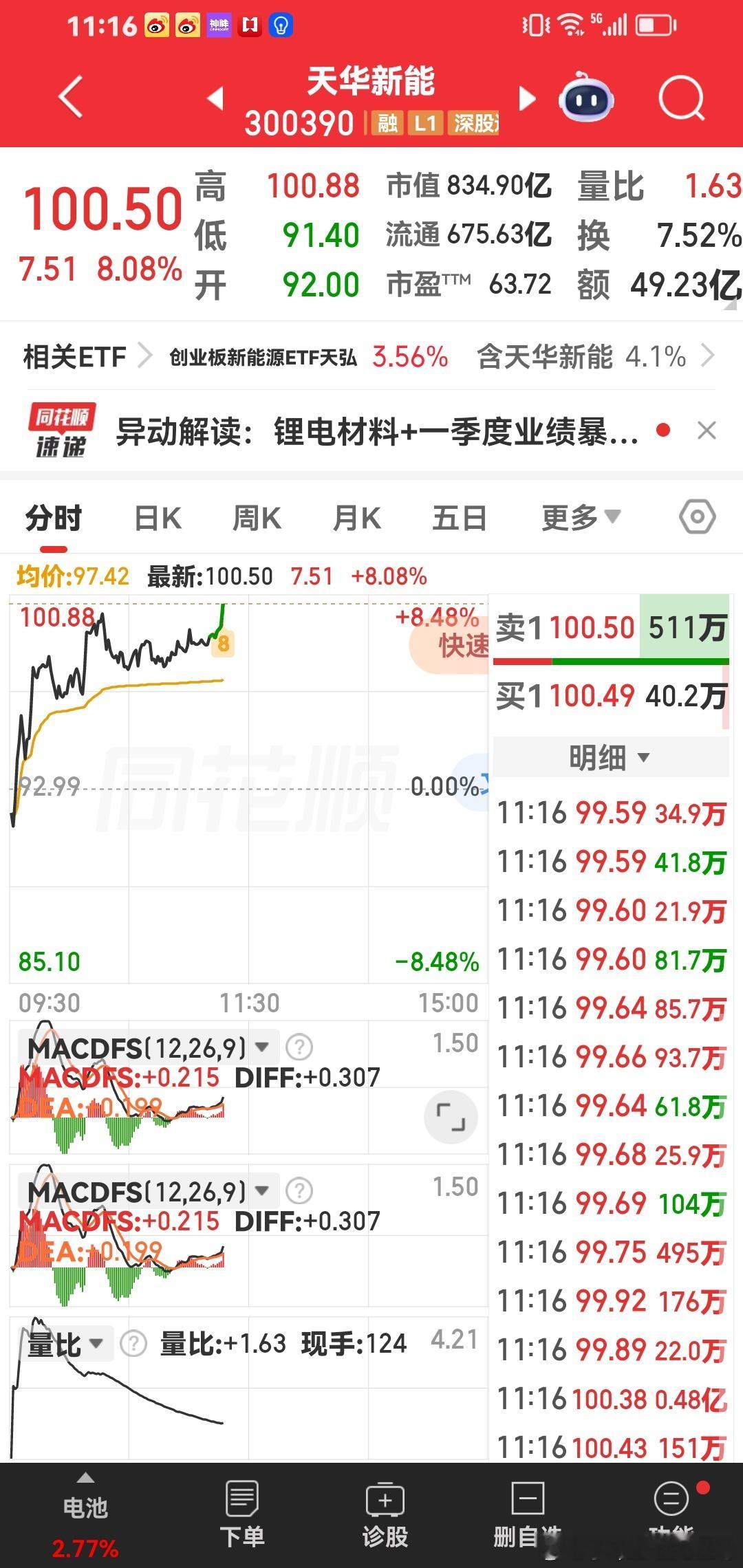 天华新材突破100元！ 