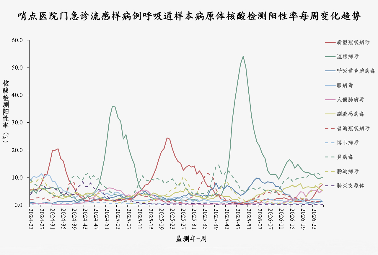 2026 年第 26 周（2026 年 6 月 22 日－2026 年 6 月 
