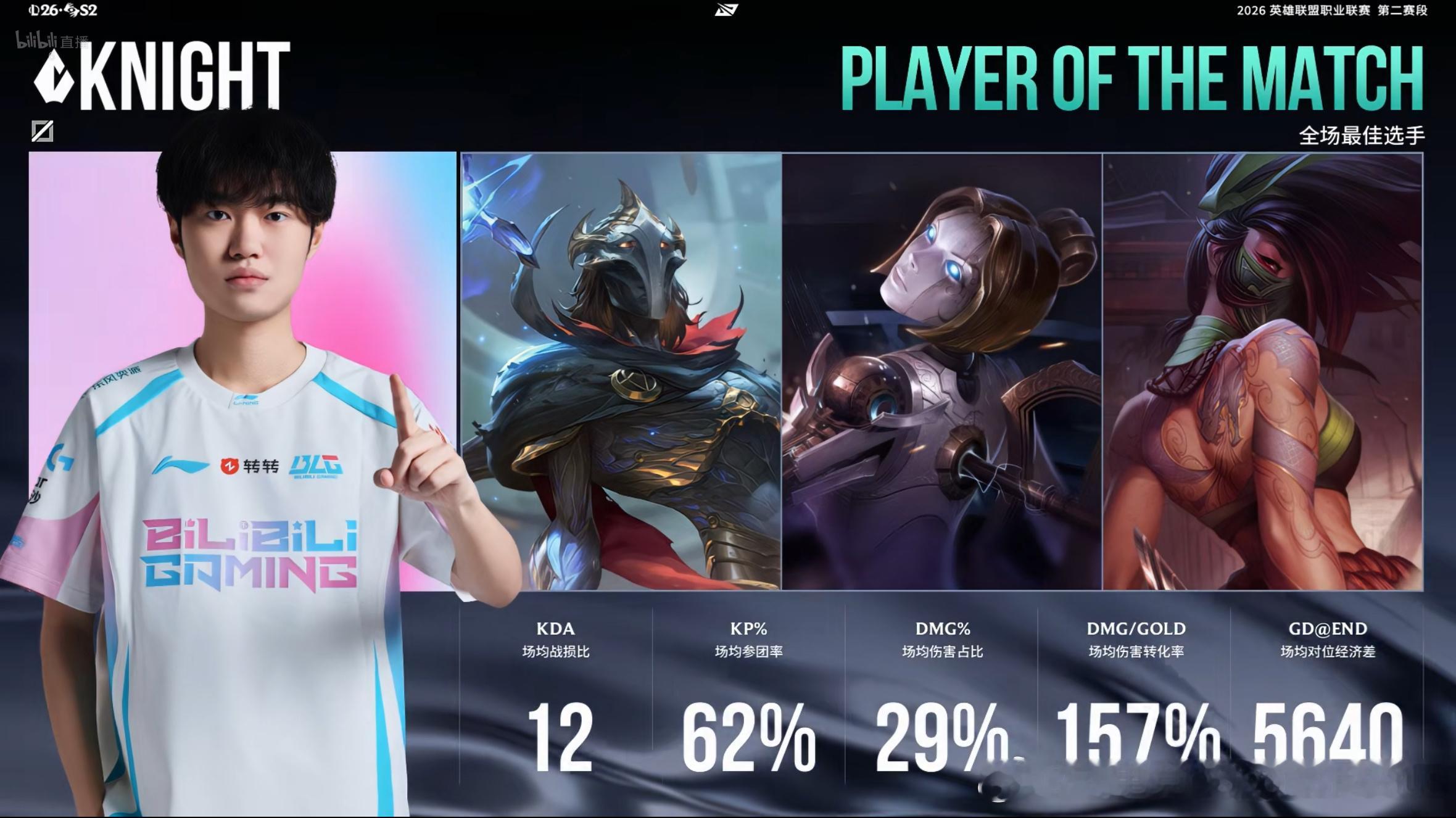 【2026LPL第二赛段淘汰赛 EDG 0-3 BLG】本场的POM给到Knig