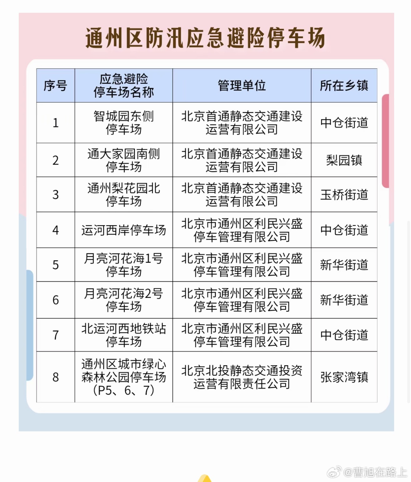 暴雨来袭！通州8个高地应急避险停车场开放大v聊车 北京·通州