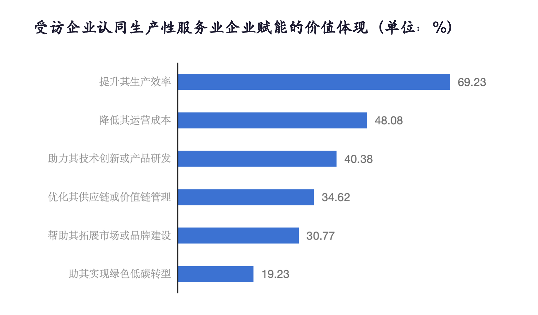 【广深双核带动+多层次集聚！广东生产性服务业迎来高质量发展】#广东两业协同开新局