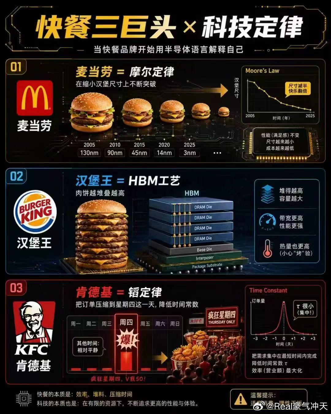 谁做的科普贴，笑发财了哈哈哈。