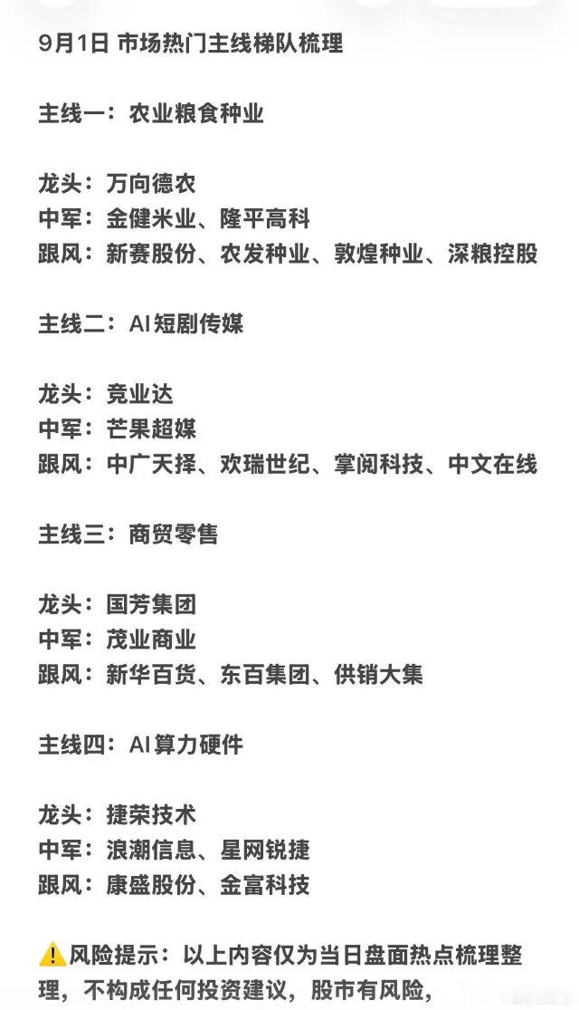 9月1日A股市场热门主线梯队梳理九月开局，市场多条主线同步轮动，不同板块走出明显
