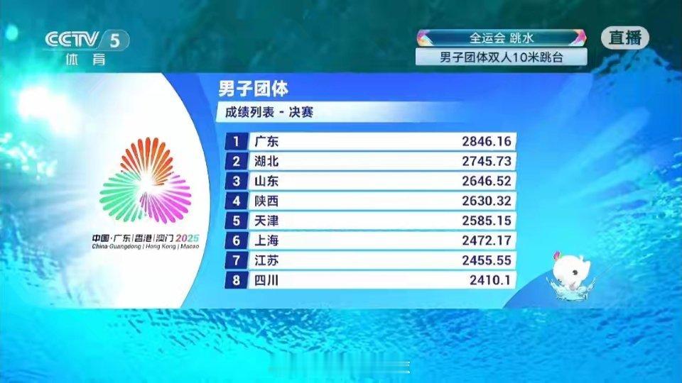 广东包揽跳水男女团冠军恭喜广东跳水男团，祝贺广东跳水队包揽男女团金牌🥇🎉🎉