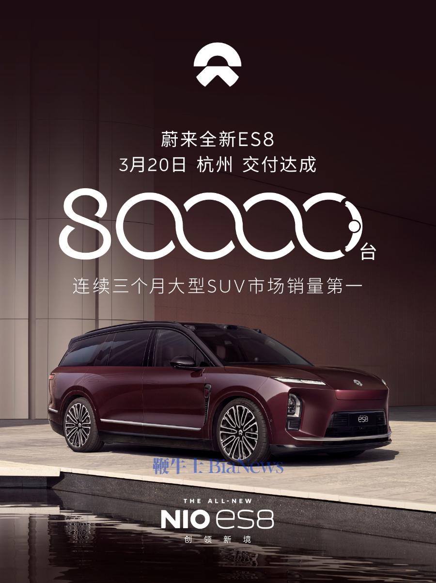 蔚来全新ES8完成第8万台交付