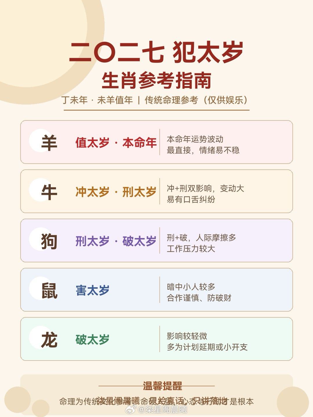 大家按照自己情况对水星逆行时间出行做准备逆行前后15天是影响期水逆时间交通和沟通