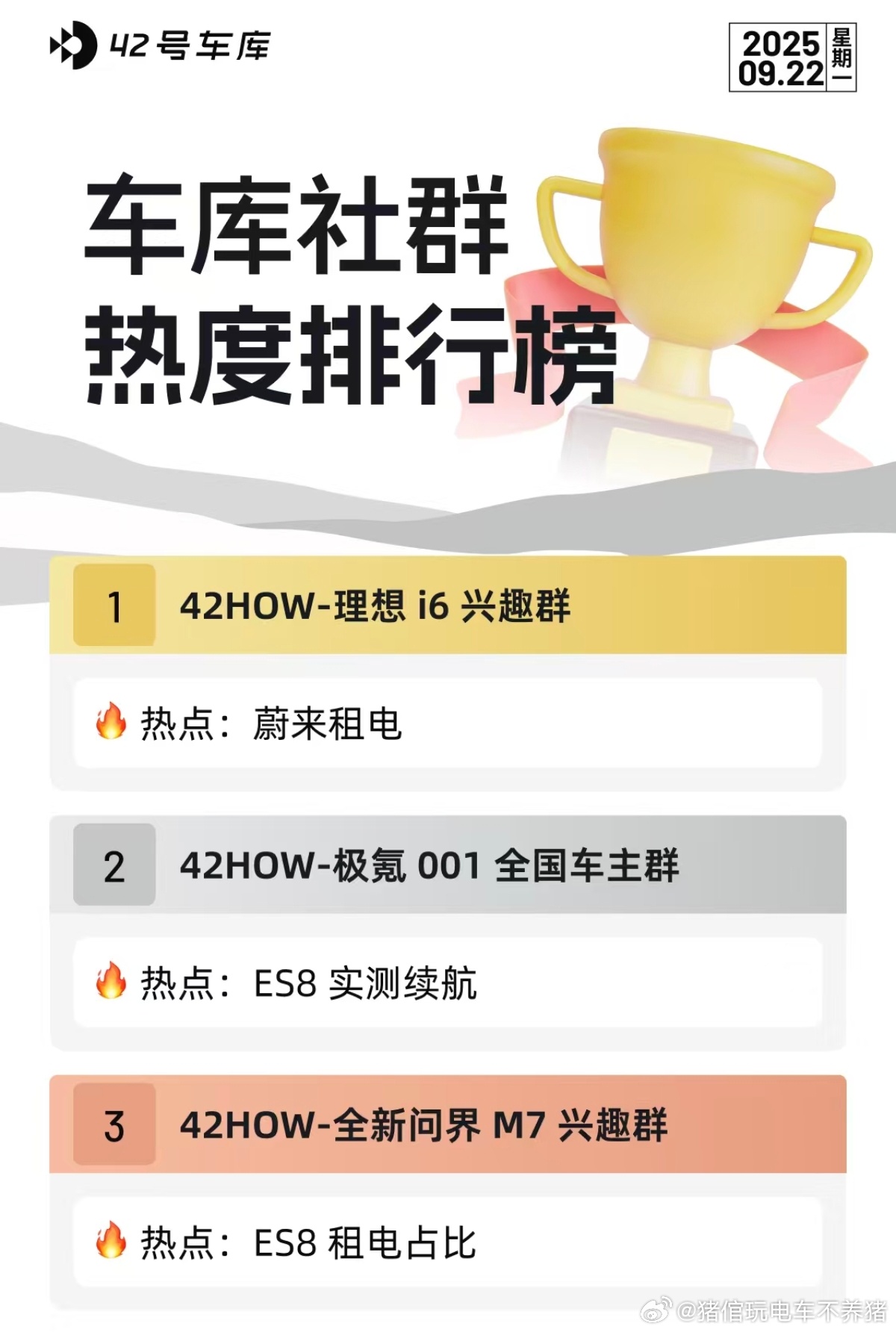 这个社群热度排行有点意思啊[嘻嘻]ES8魔力无限啊[666]2025蔚来日全新e