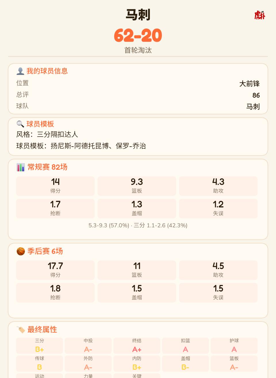 完美适配马刺的四号位，首轮出局就离谱