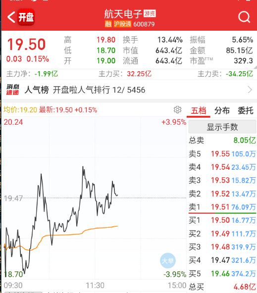 航天电子、乾照光电这些拉一把，继续助攻航天发展。 