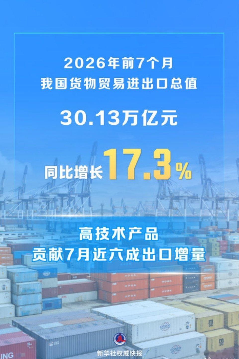 前7个月货物贸易进出口超30万亿元7月高技术产品（工业机器人、3D打印机等）出口