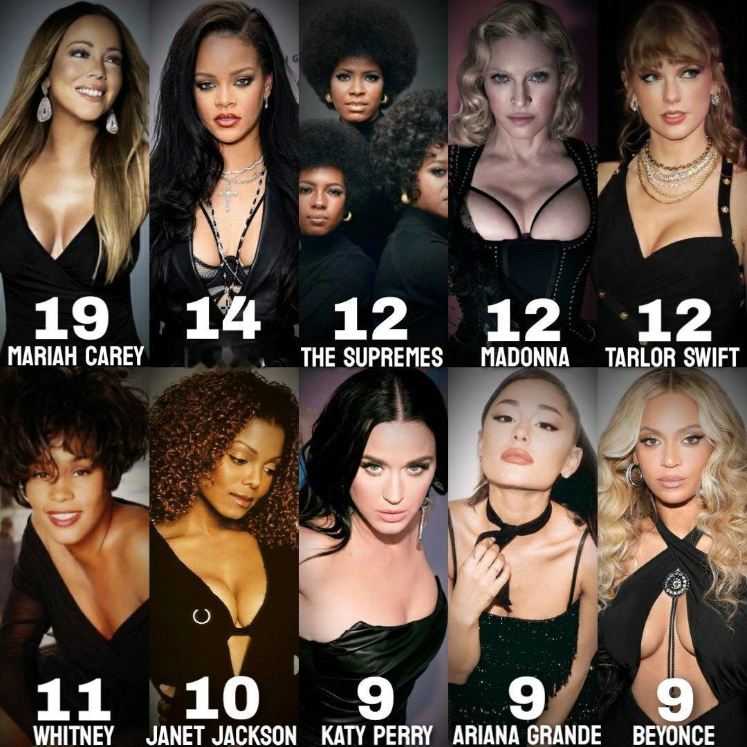 史上拥有Billboard冠单最多的10位女艺人：牛姐、蕾哈娜、the supr