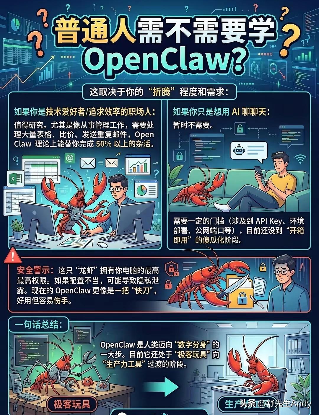 AI圈新宠物——龙虾
openclaw（龙虾）到底是什么？他能为我们做什么？普通