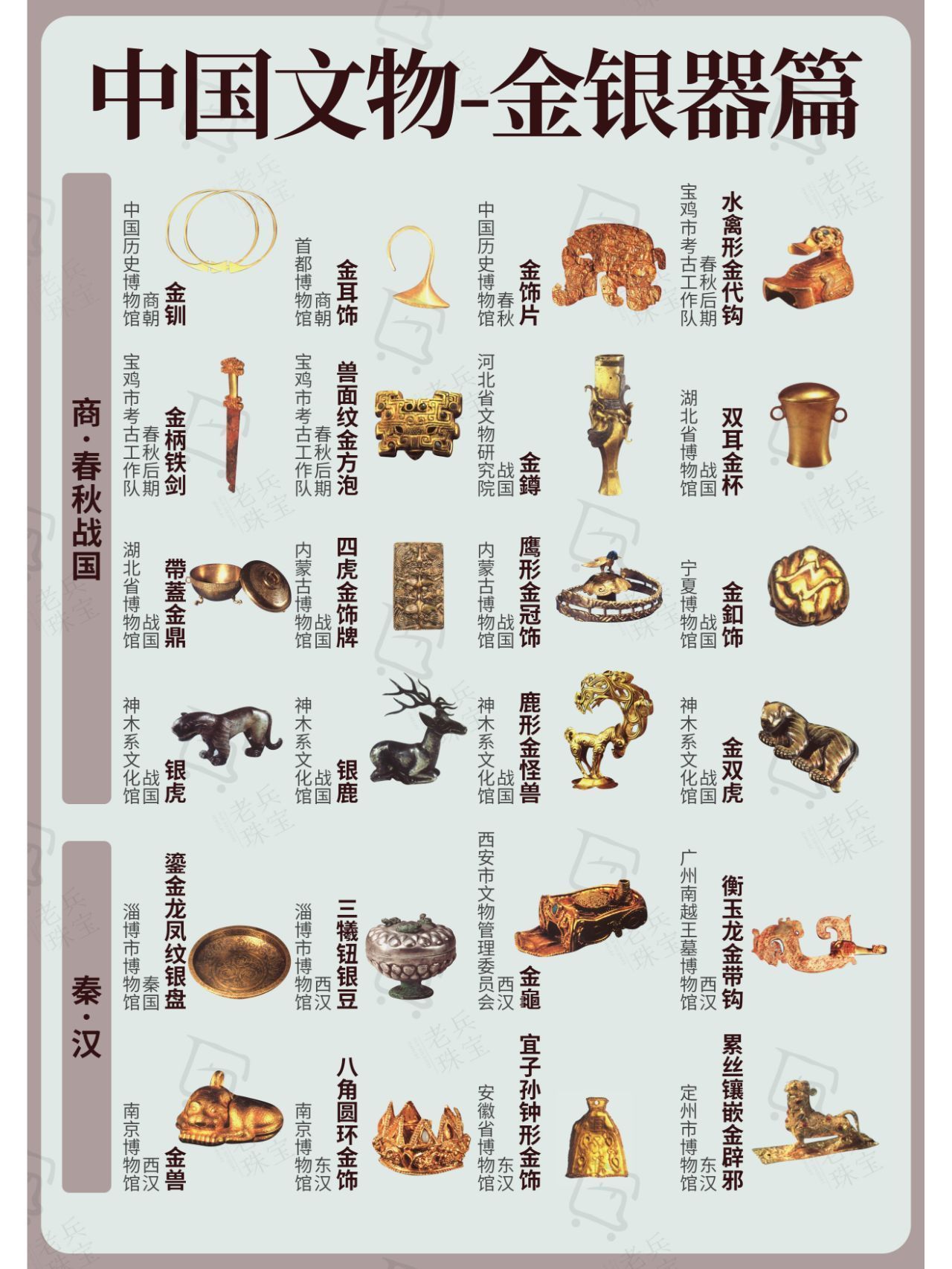 中国文物种类合集 