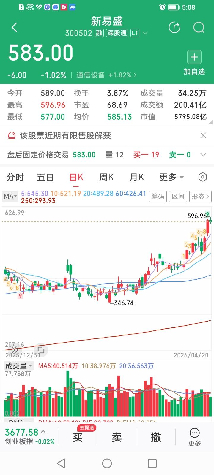 什么情况？CPO概念股今天竟然全线逆势下跌？这可是近期破天荒的怪事。
“易中天”