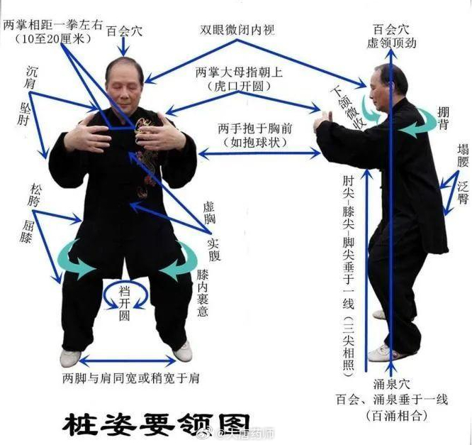 气血不足百病生，一个小动作，气血迅速补起来！一、气血是什么？气血就是生命的能量。