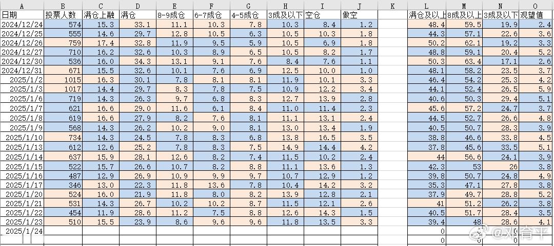 2025/1/24    持仓分析  持仓统计  昨天，上融端推升幅度不小，看变