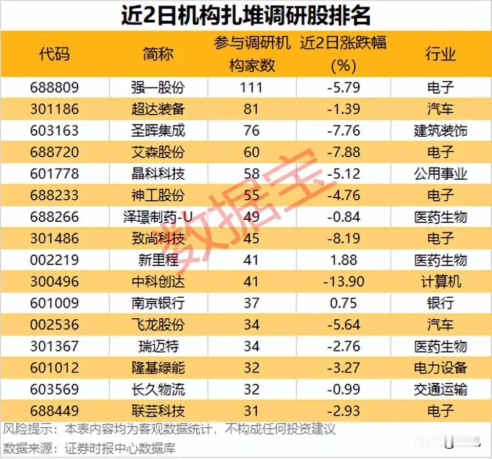 🔥机构密集调研+产业资金大手笔增持，两类潜力标的全梳理！
 
本次梳理分别为近