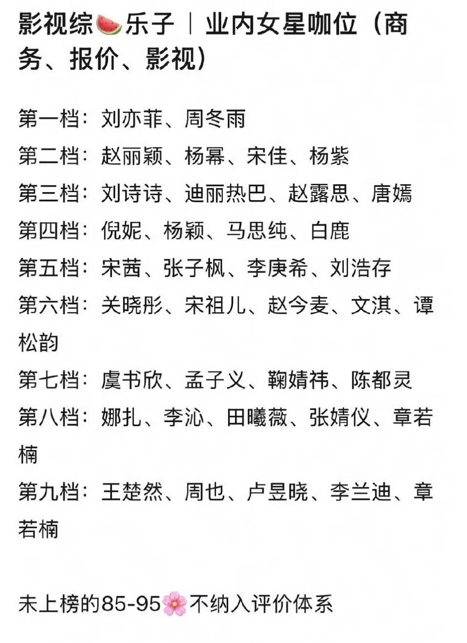 郫县热议内娱女明星咖位排行，一下就猜出来是给谁提咖啦