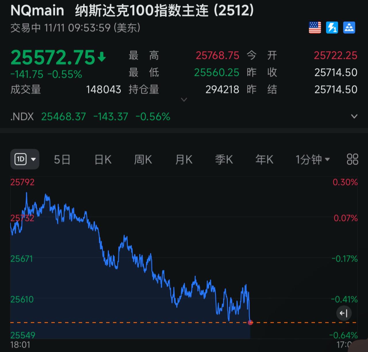 美股再次雪崩！甲状腺结节不能吃什么 市场 证券