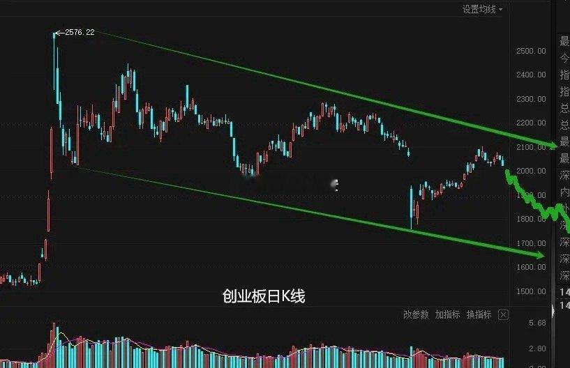 图穷匕见、下周危矣！（5月25日）1、虽是周末，减持公告不停，今天又增添了13家