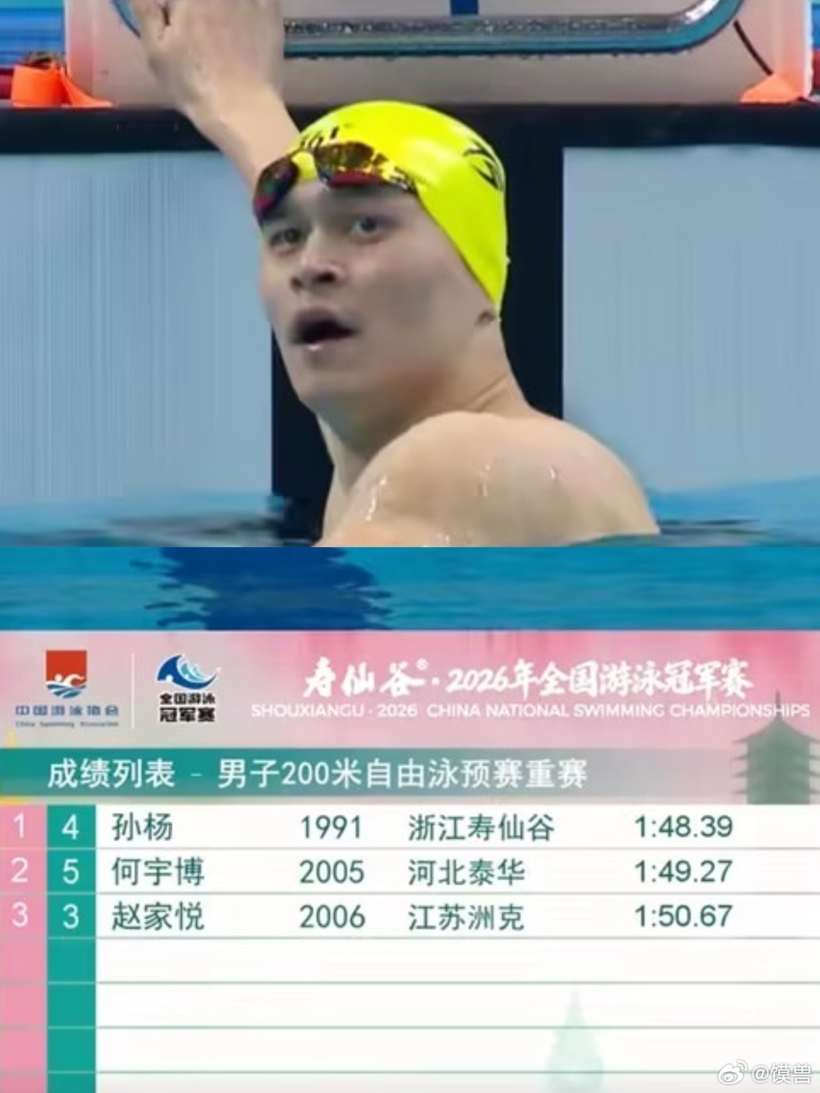 孙杨拿到最后一张决赛门票孙杨这真的太牛了！ 35岁都要奔四的年龄了，在200自预