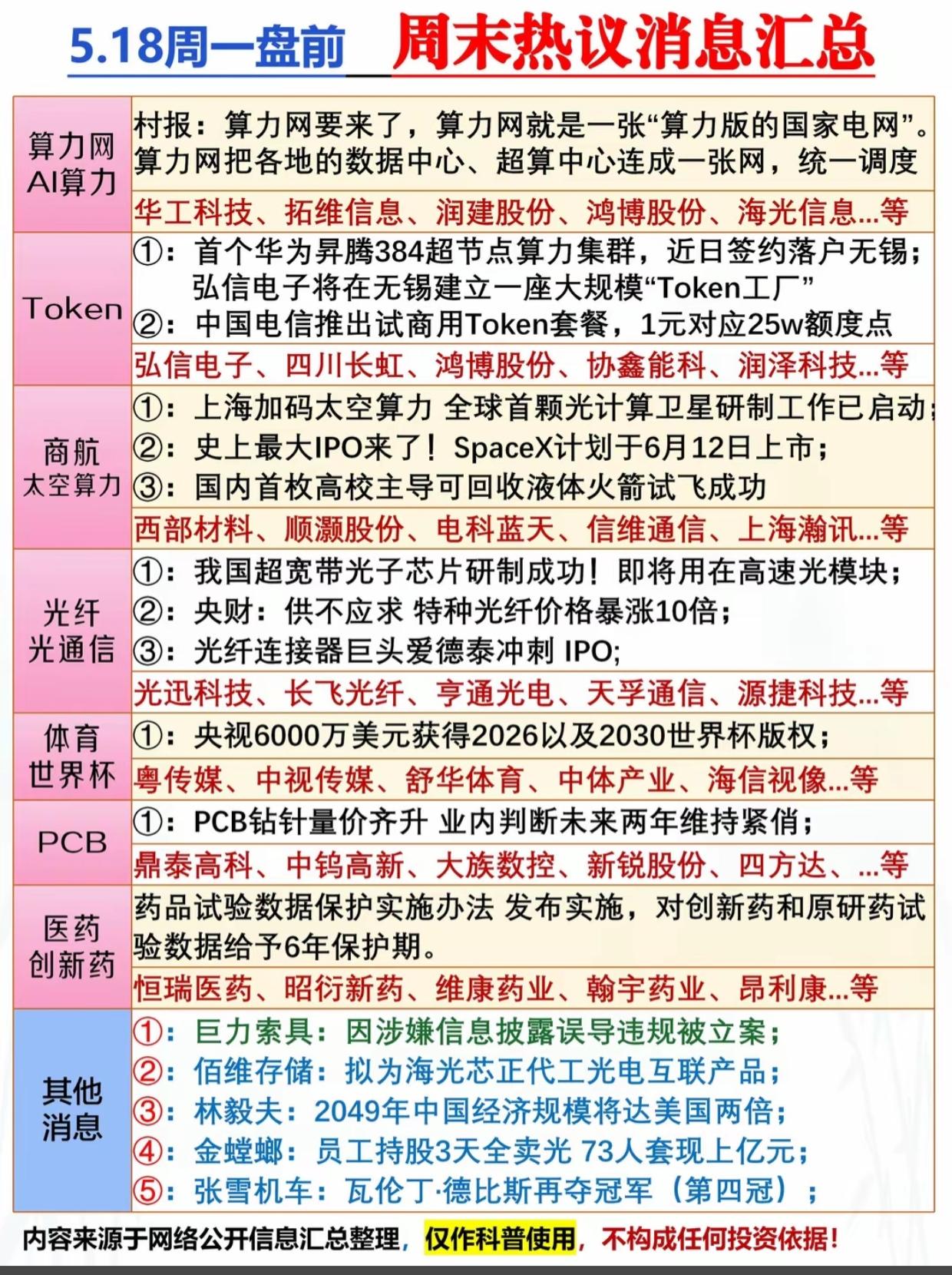 5.18盘前周末重磅消息汇总！算力网、Token、商航主线全梳理，附受益名单
 