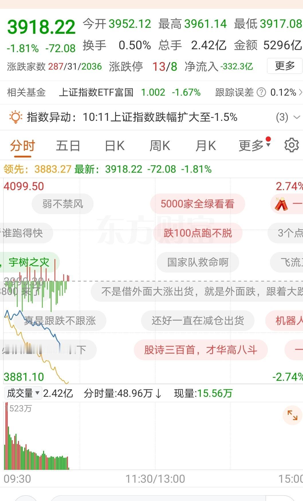 恭喜印度股市再添新概念：黑色星期三。
昨天周二，印度股市经过数天小幅上涨，再次逼