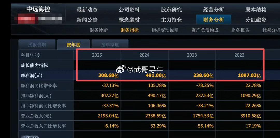 经过7月暴跌后，有3个科技股市盈率跌回到10倍，10个市盈率跌回到20倍以内，刚
