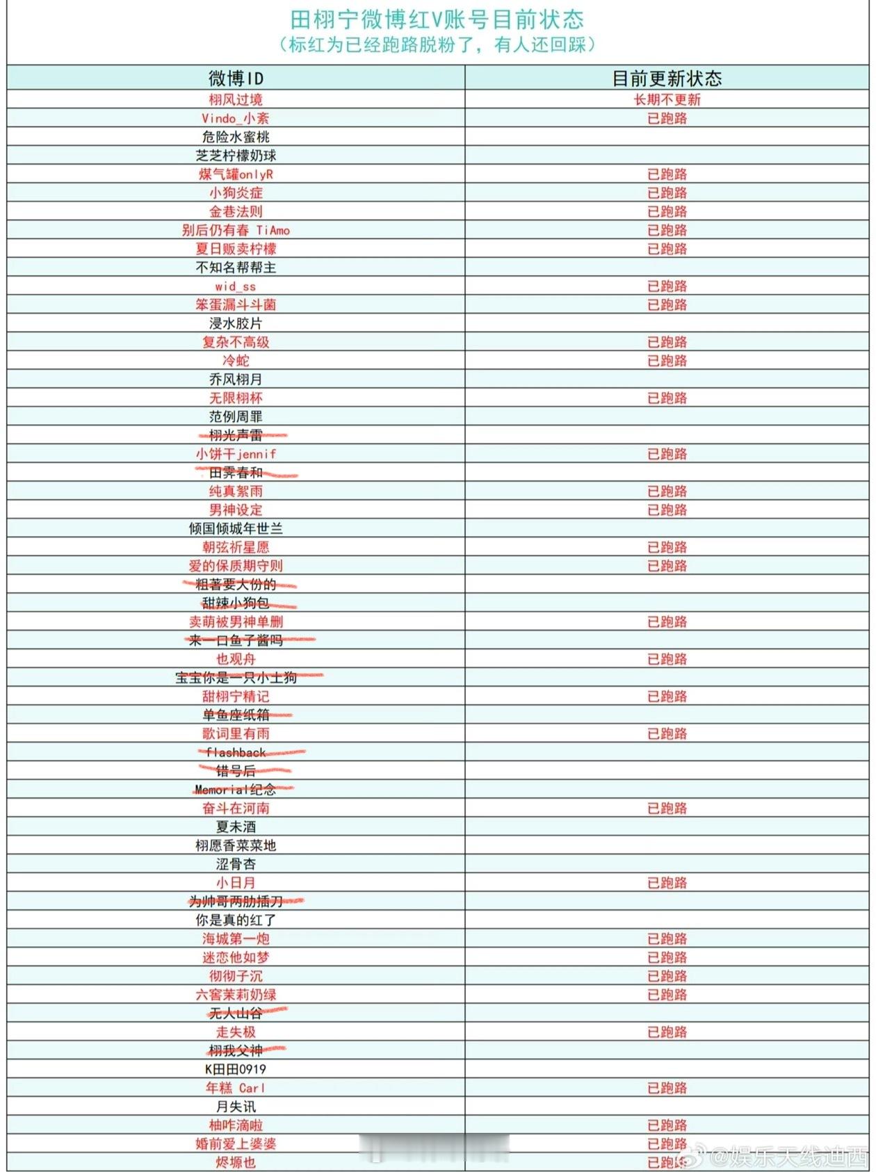 pc蕾大粉跑录的千万种方式你们都咋了？咋都gogogo出发了，就留下蕾蕾和散粉一
