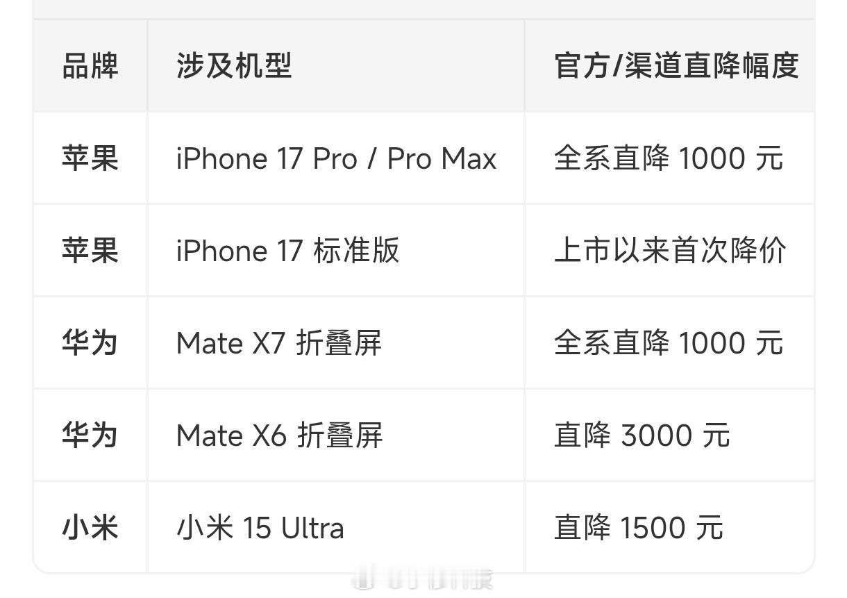 分析师称苹果降价是阳谋苹果618降价促销根本不是什么阳谋：数码圈内都知道，iPh