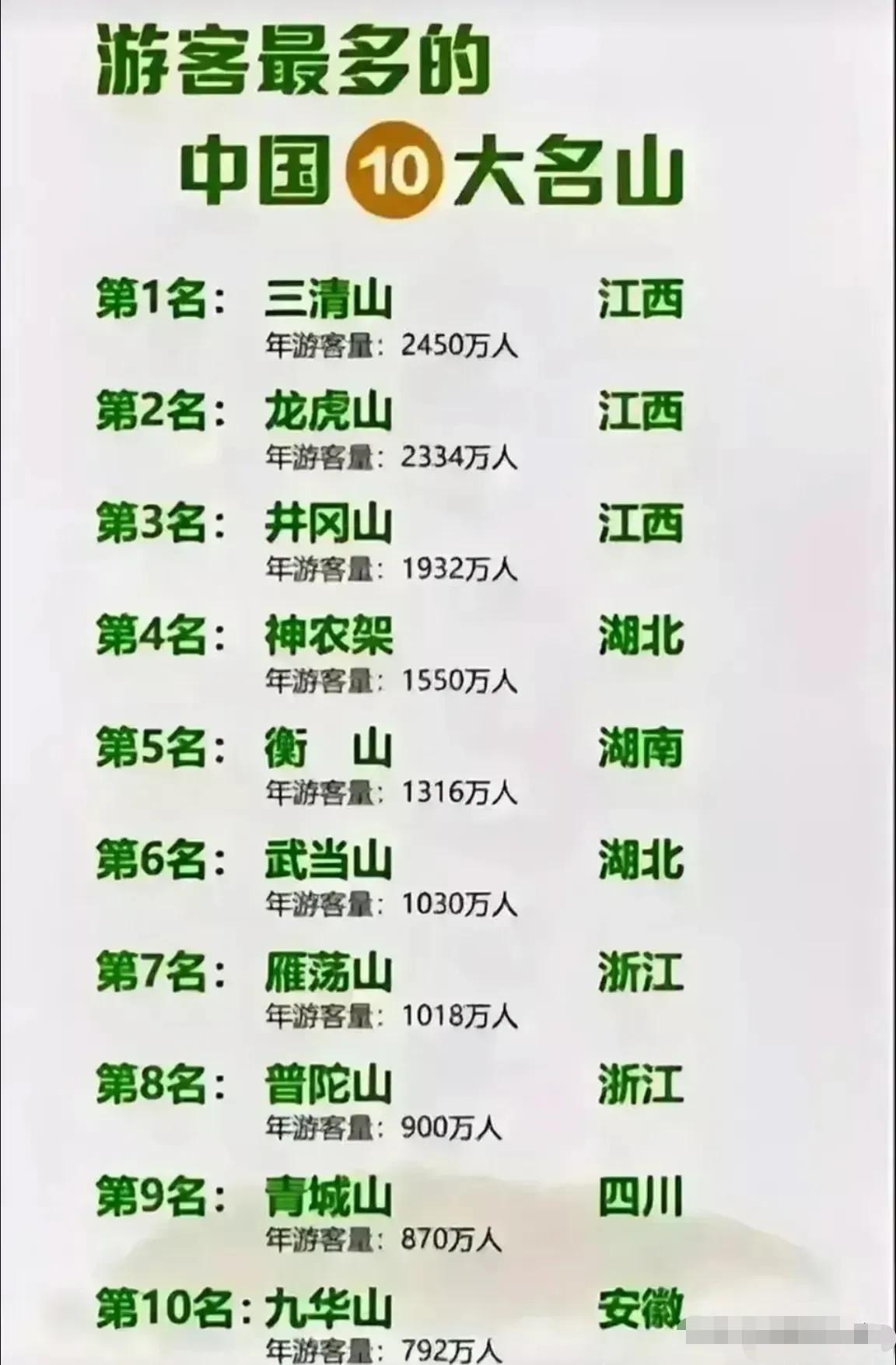 这是哪个权威部门的统计数据
是不是太离谱了
这是什么权威机构的统计排名
怎么能让