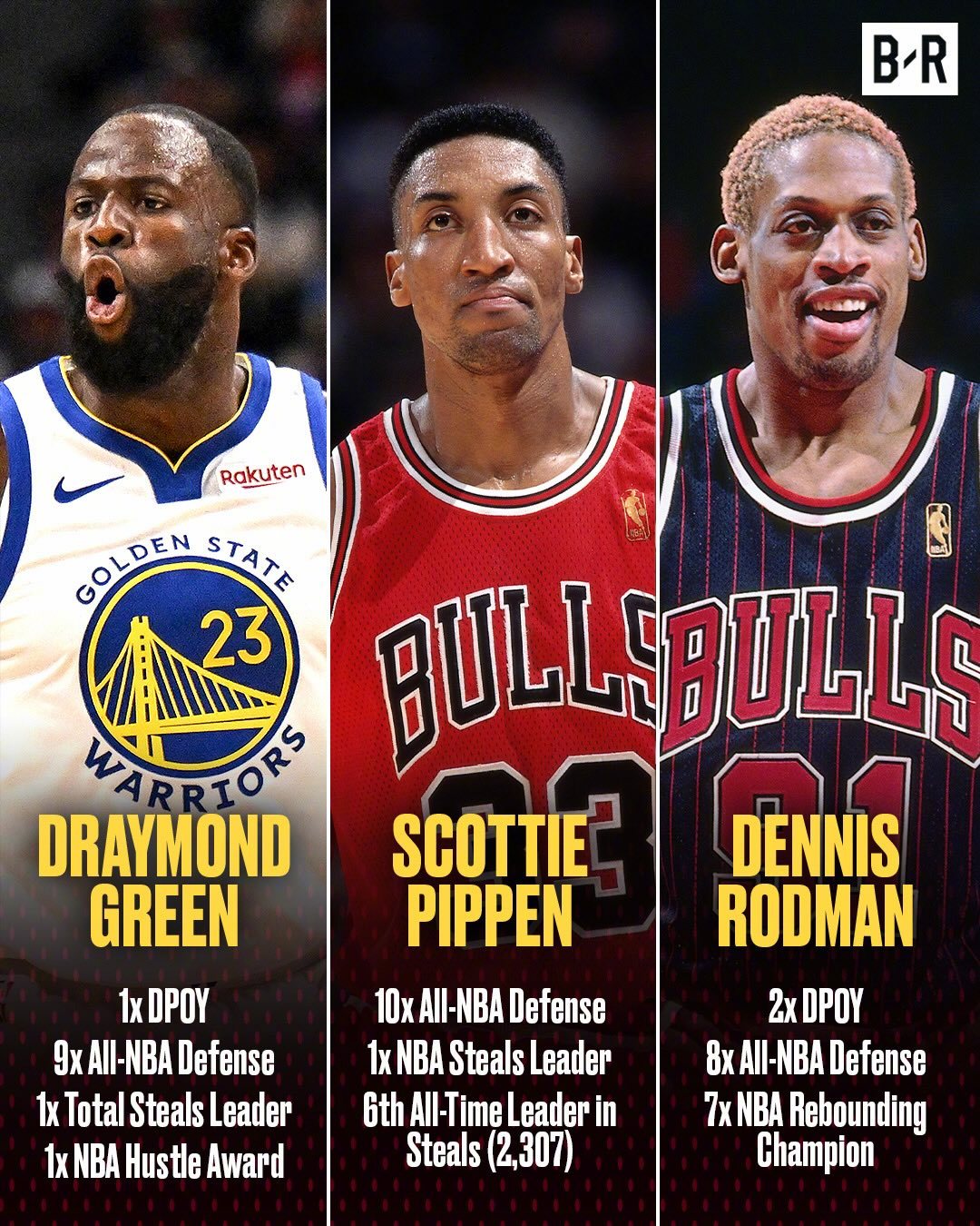 科尔表示：“追梦是我见过的最强防守球员。（要知道）我曾与皮蓬和罗德曼当过队友。”