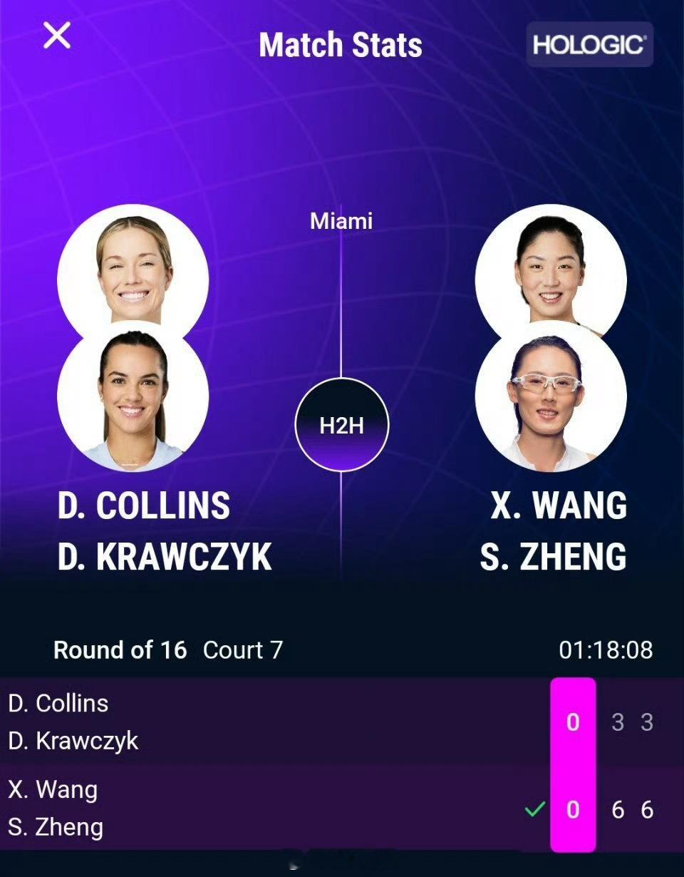 迈阿密WTA1000双打第二轮王欣瑜🇨🇳/郑赛赛🇨🇳以6-3/6-3完胜