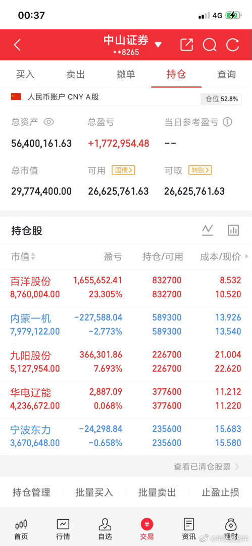 兄弟姐妹们大家好呀！牛哥的A股 记 录来了！由于最近内容被限制得比较严，大家都直