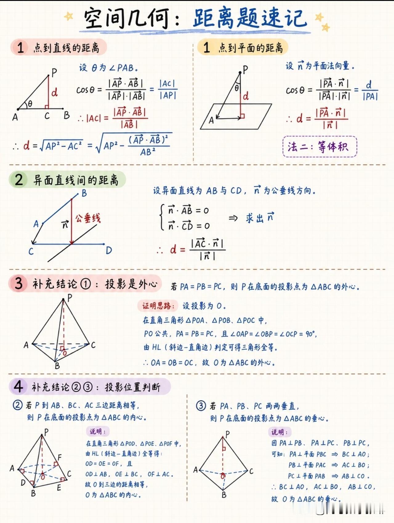 被立体几何折磨的找不到北的同学们必须点赞👍收藏❤️起来！
高考 高中数学 高考