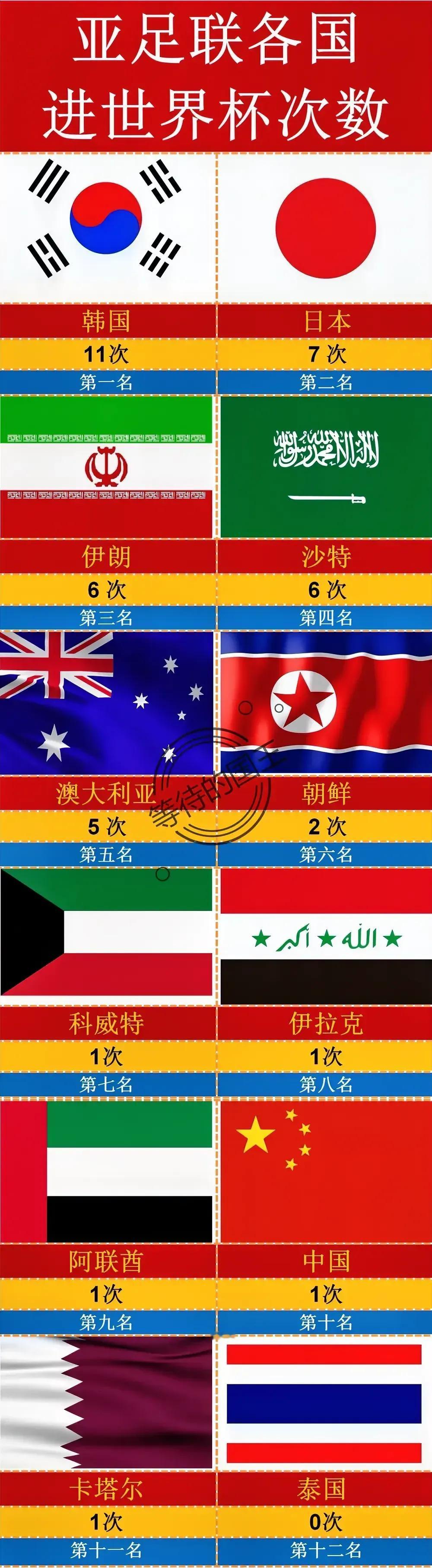 中国：1次进入世界杯；
以色列：0次进入世界杯；
土耳其：0次进入世界杯；

这