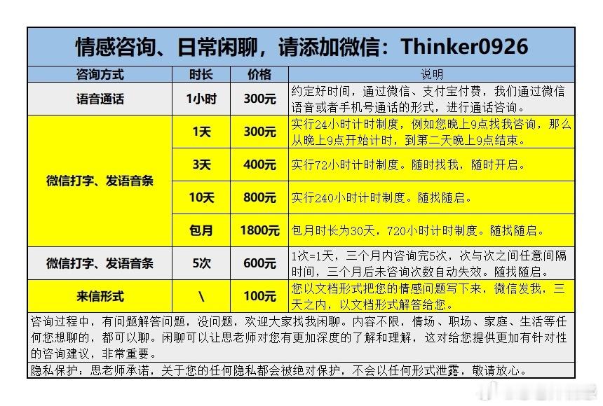 付费情感咨询请添加：Thinker0926联系我我是思老师，一个对研究“两性情感