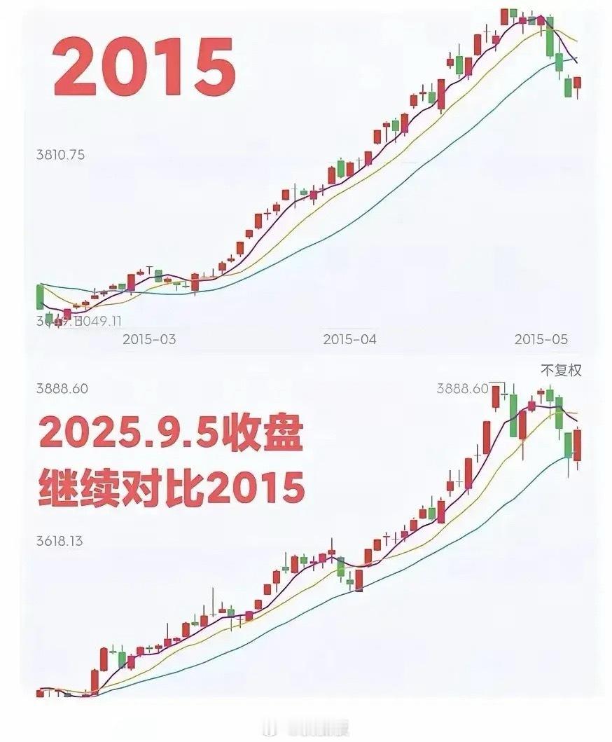历史总是惊人的相似，但不会简单地重复！2015年，创业板崛起，“互联网+”为主流