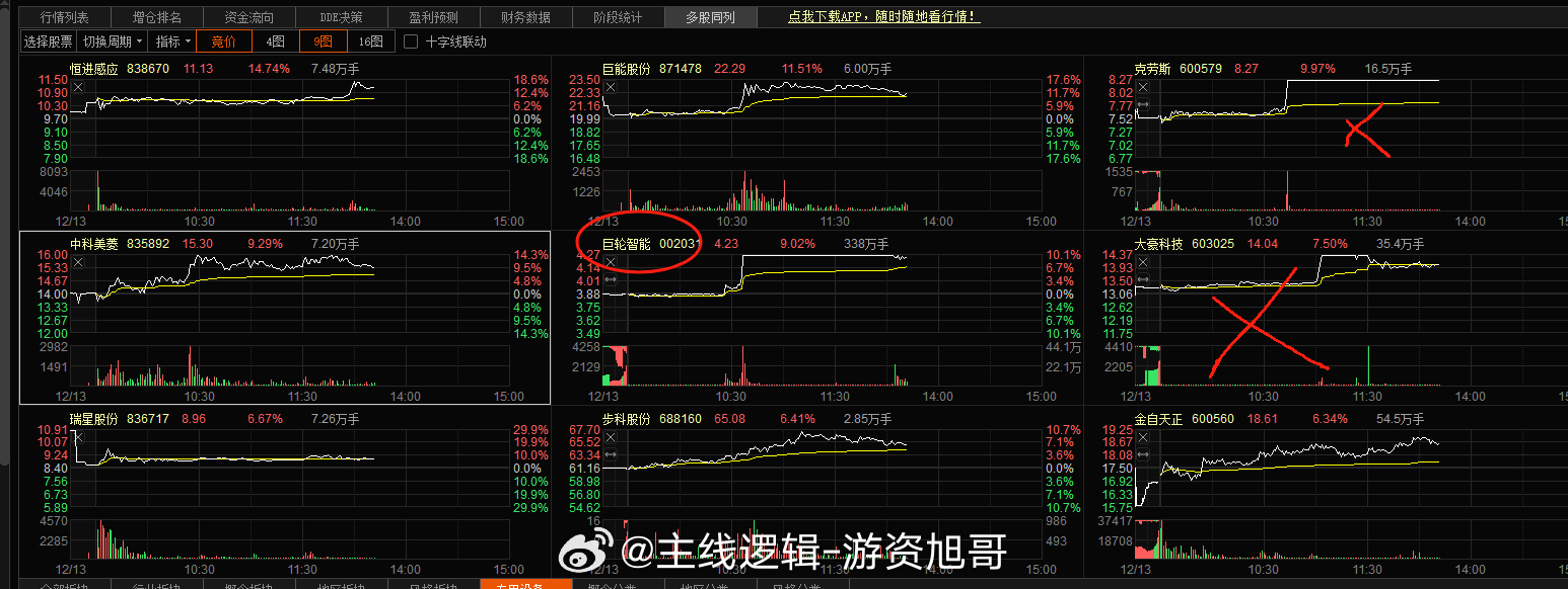 跟风小弟是最难受的，封板很好，但是大哥一旦炸板，小弟跑的比谁都快#A股[超话]#