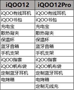 我这次特意为大家要了一个电烤箱作为赠品，iQOO12 有11样赠品，12Pro有