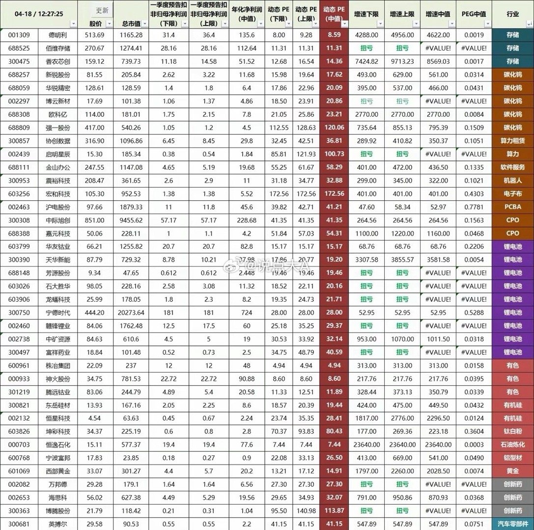 今年哪些行业股票值得投资，A股看花眼了，那看看美股，基本跟AI相关——光模块，光
