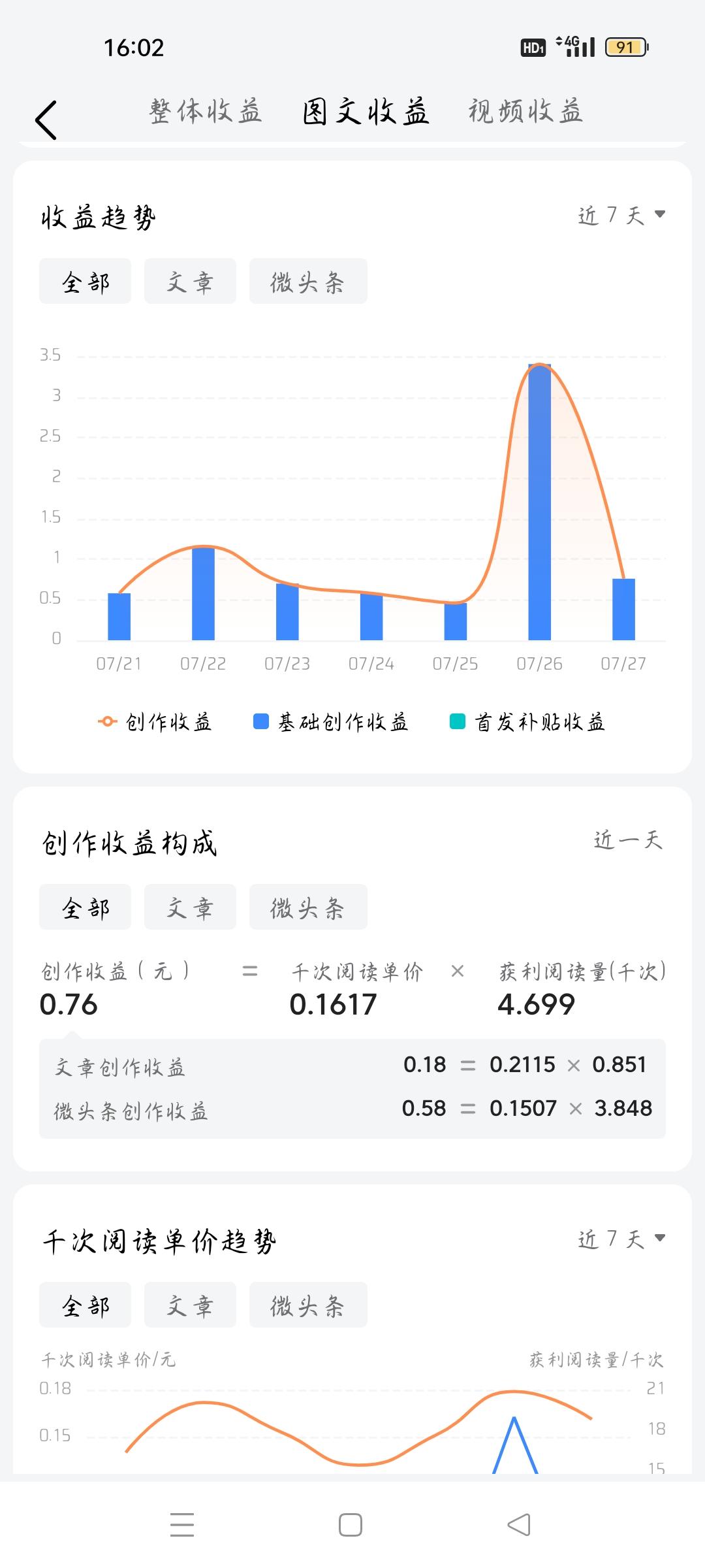 夏日生活打卡季头条收益又恢复到1元以下，买不到一个馒头