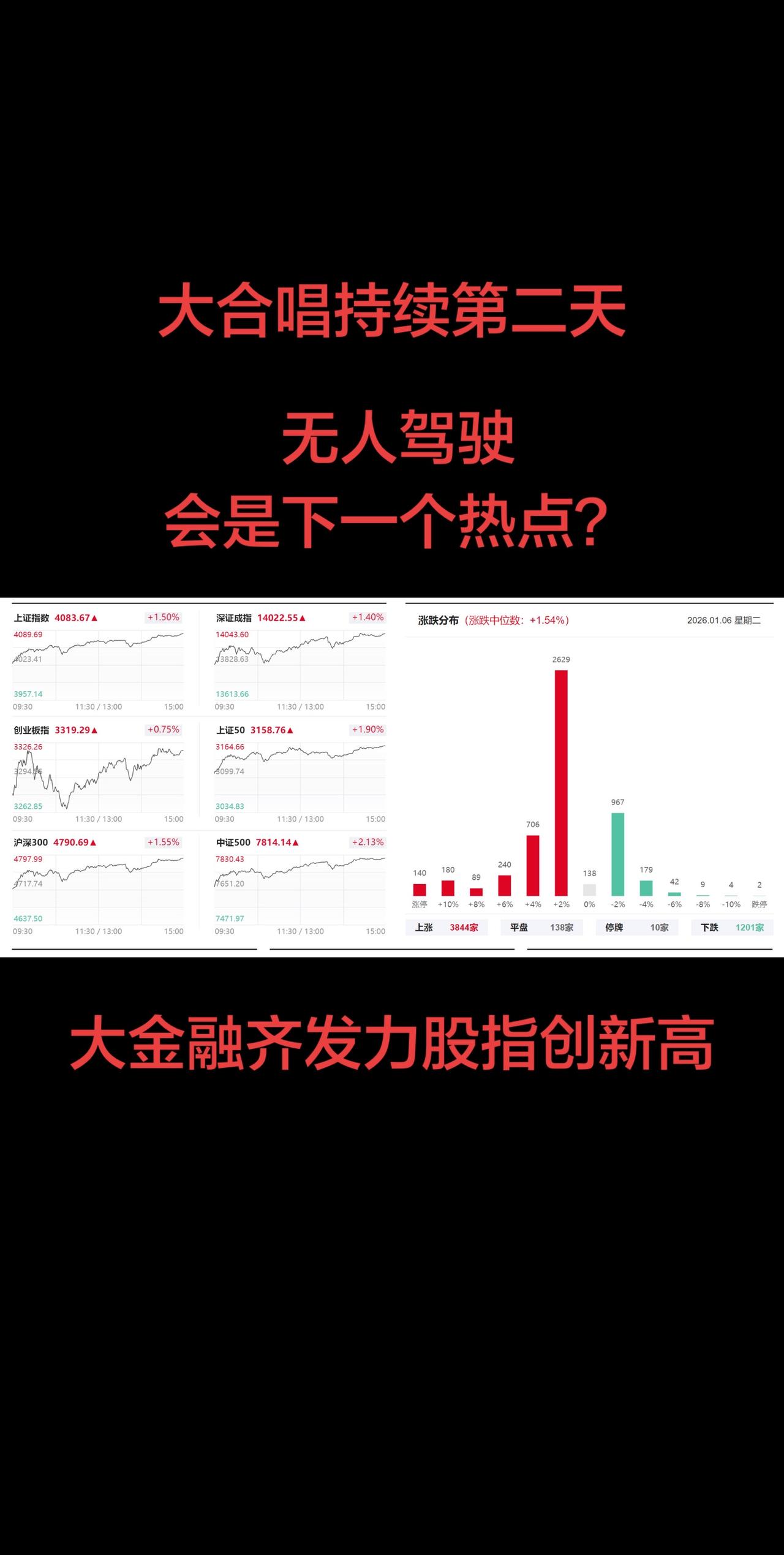 大金融齐发力，股指创新高，无人驾驶？